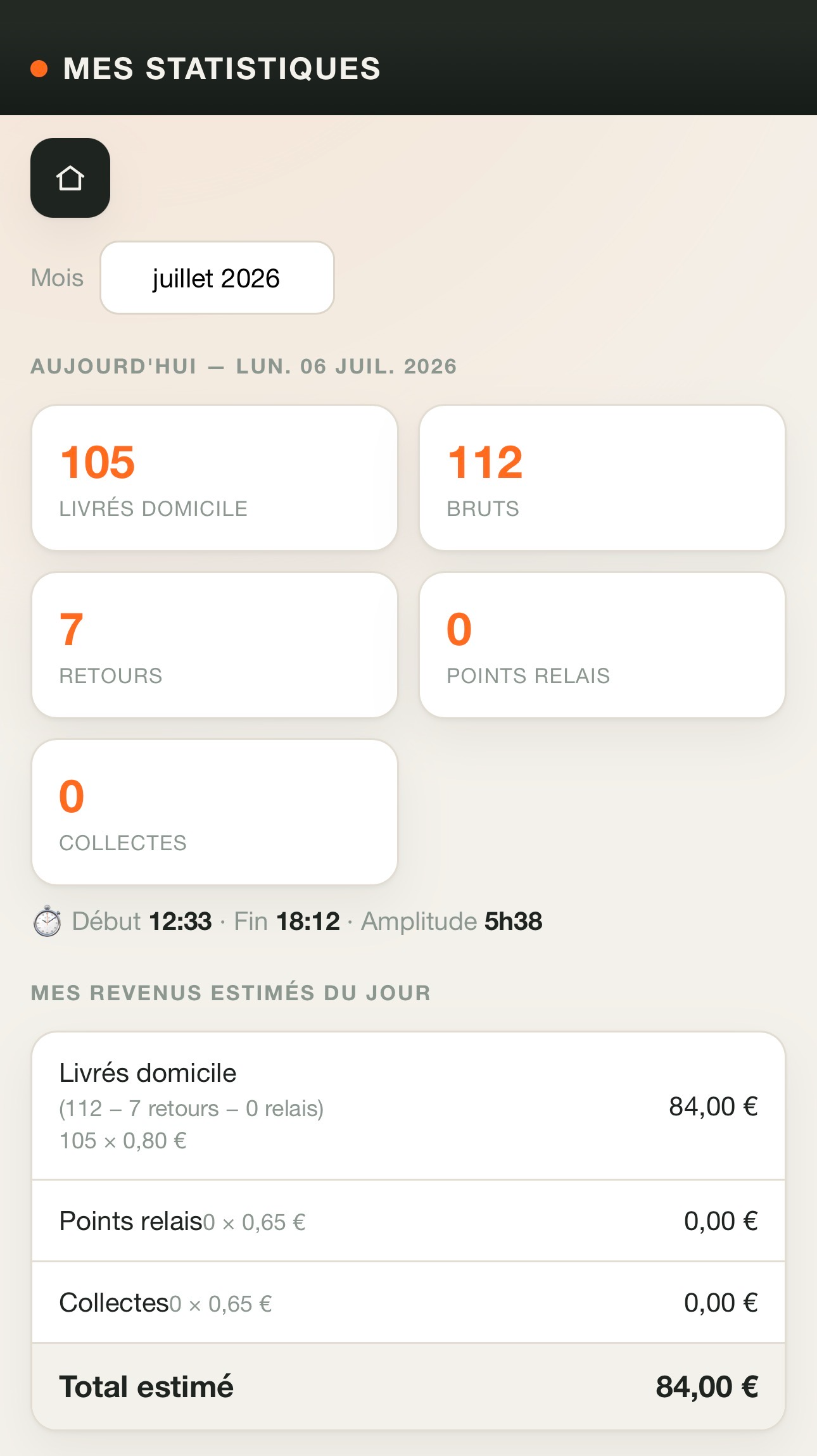 Statistiques du jour dans l'application chauffeur DropTrace