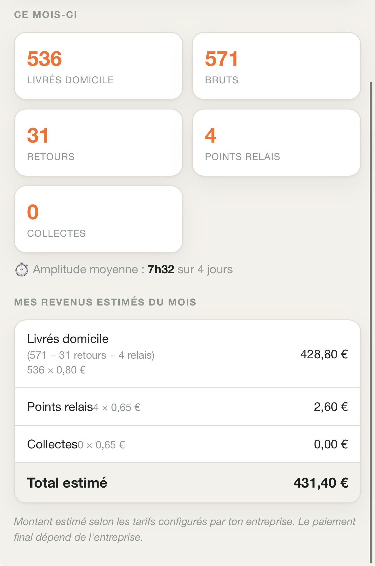 Statistiques du mois dans l'application chauffeur DropTrace