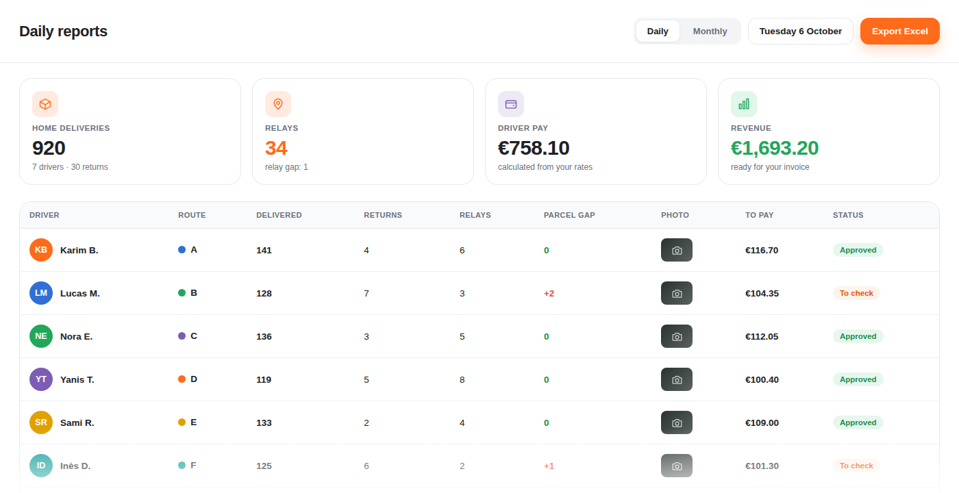 Simulation of the DropTrace Reports screen (sample data)