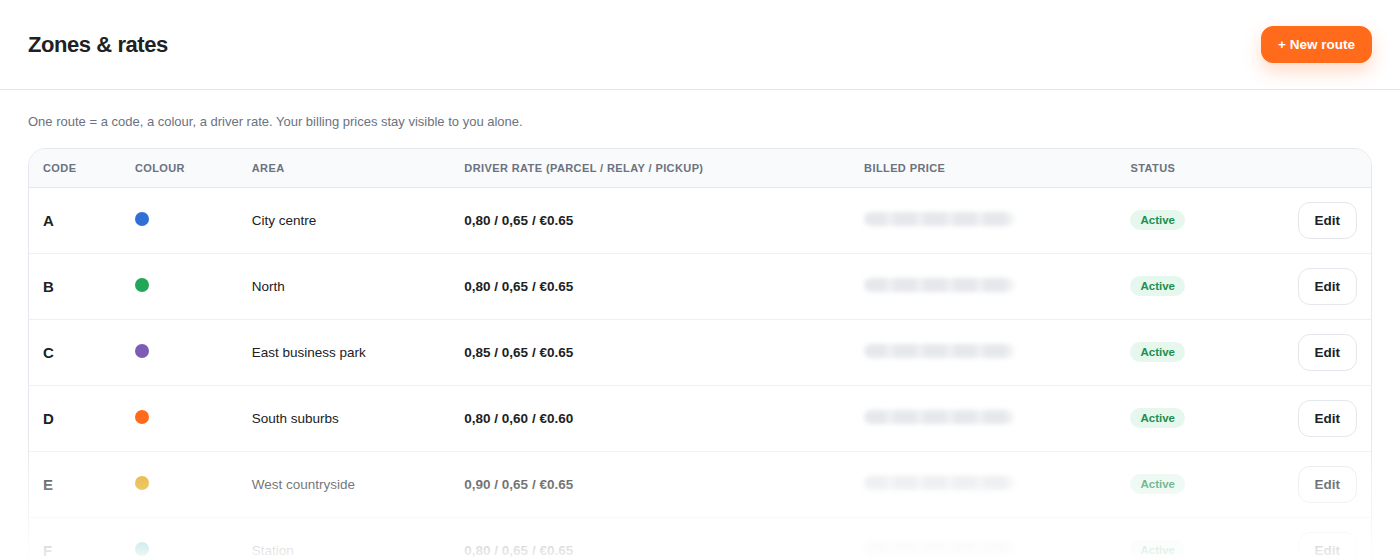 Simulation of the DropTrace Zones and rates screen (sample data, billed prices hidden)